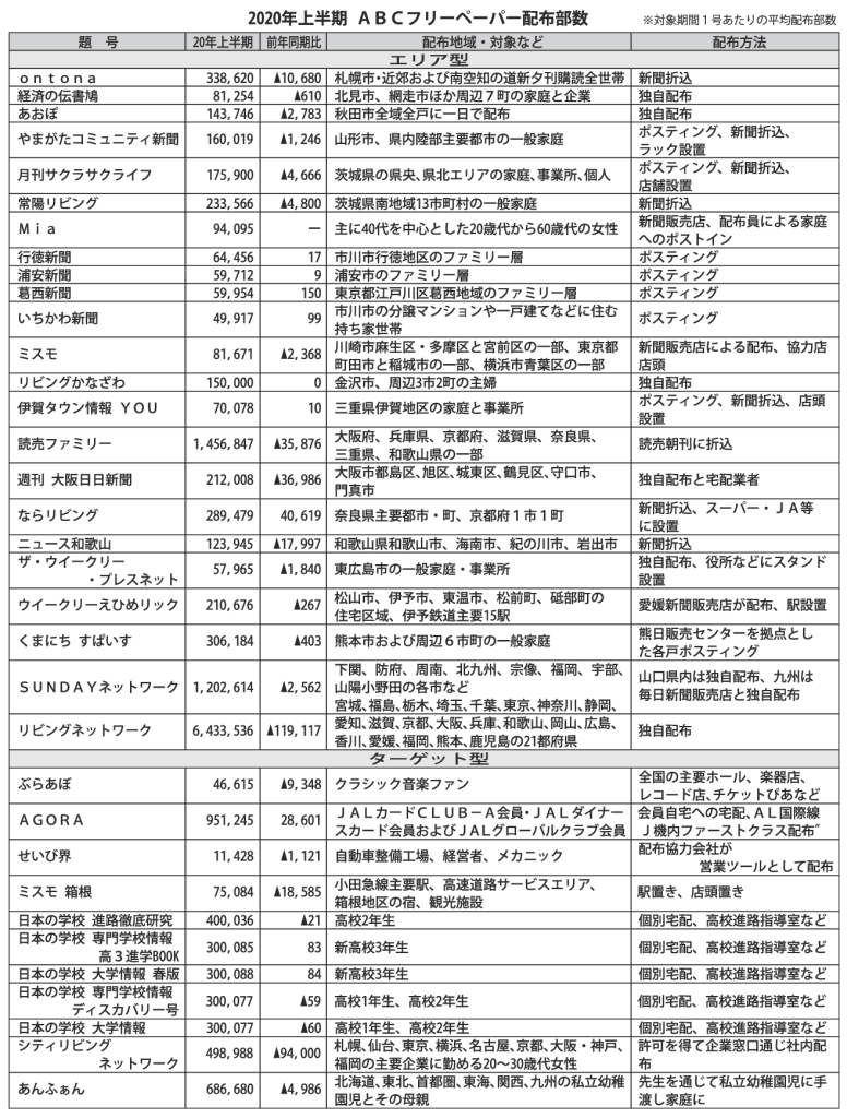 Abc協会 Archives 文化通信デジタル