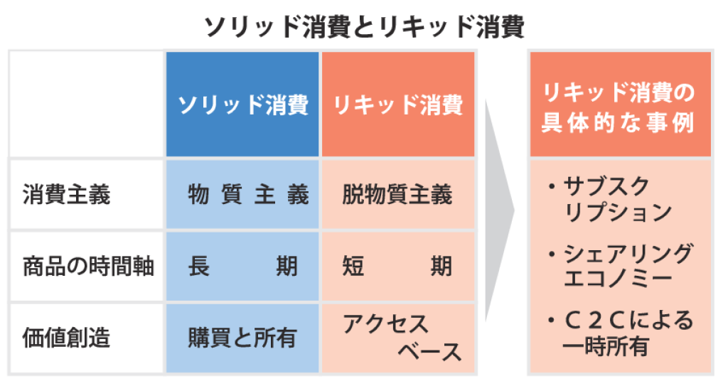 g4A_ソリッド消費とリキッド消費のサムネイル