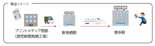  新幹線を使った号外輸送のイメージ