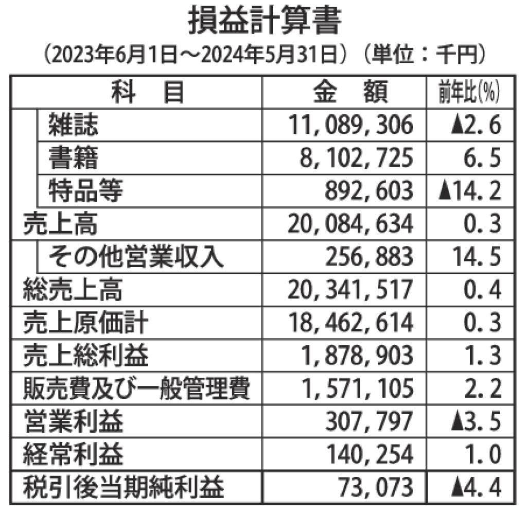 gmB_損益計算書のサムネイル