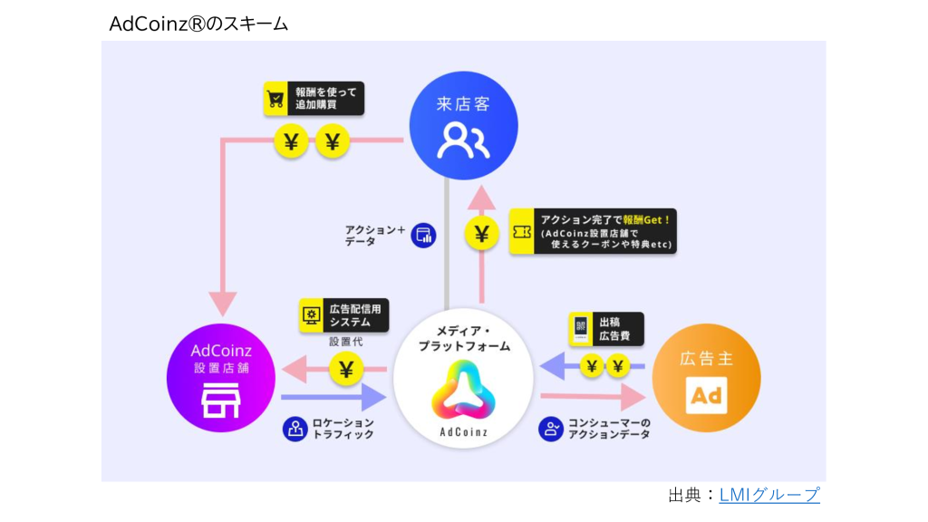 20241001リワード提供型リテールメディアのサムネイル