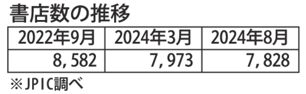 gmA_書店数の推移のサムネイル