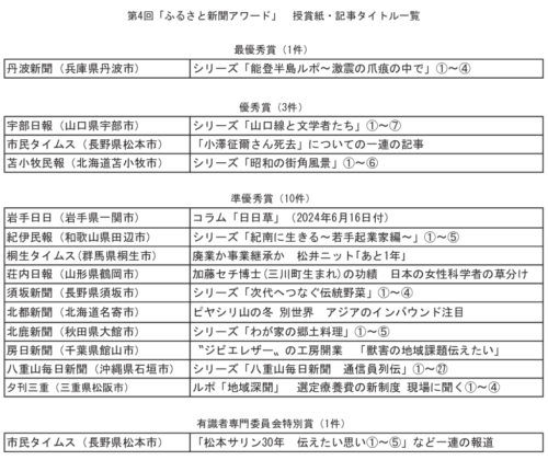 第4回「ふるさと新聞アワード」授賞紙・記事タイトル一覧（最終）_bのサムネイル