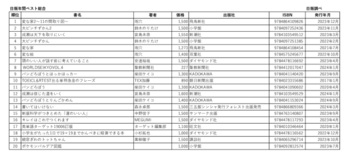 日販ベストのサムネイル