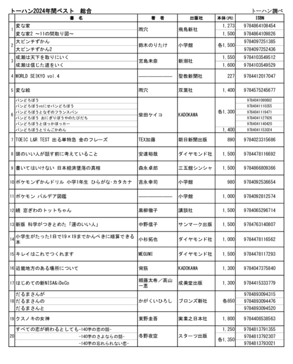 トーハン調べ「2024年年間ベストセラー」のサムネイル