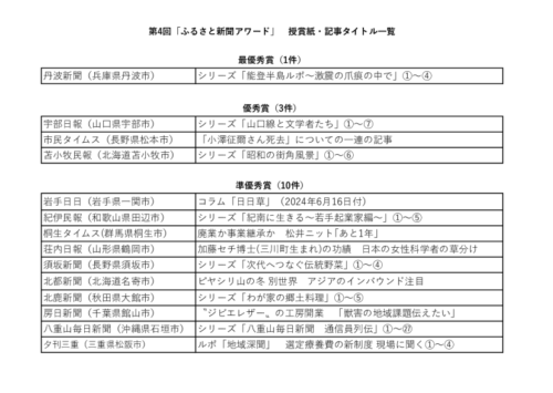 第4回「ふるさと新聞アワード」授賞紙・記事タイトル一覧（紙面用）のサムネイル