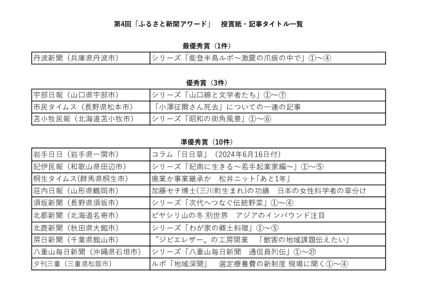 第4回「ふるさと新聞アワード」授賞紙・記事タイトル一覧（紙面用）のサムネイル