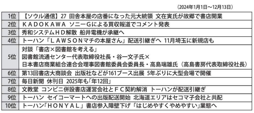 gmA_デジタル版アクセルランキングのサムネイル