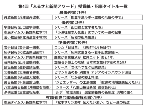 gmA_第4回「ふるさと新聞アワード」授賞紙・記事タイトル一覧のサムネイル