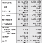 gmA_発行部数と普及度のサムネイル