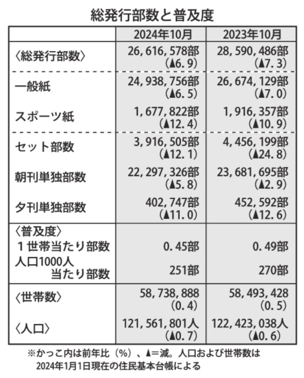 gmA_発行部数と普及度のサムネイル