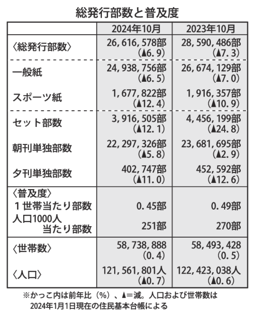 gmA_発行部数と普及度のサムネイル