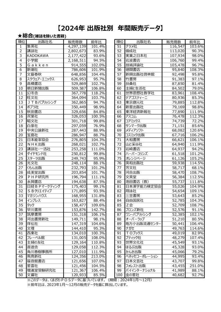 2024年出版社販売データ　総合のサムネイル