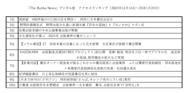 24年12～25年1月「The Bunka News」デジタル版アクセスランキングのサムネイル