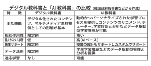  AI教科書導入をPRする政府の動画