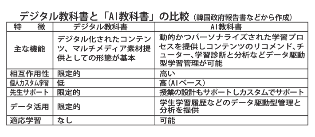 gmA_デジタル教科書と「AI教科書」の比較のサムネイル